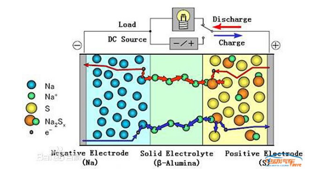 鈉硫電池最新動(dòng)態(tài)，自然美景背后的探索之旅