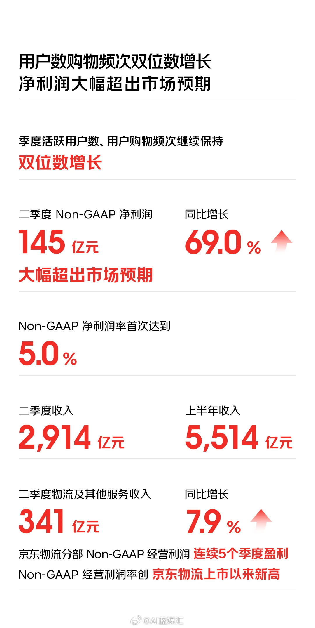 京東最新財(cái)報(bào)詳解，業(yè)績(jī)?cè)鲩L(zhǎng)邏輯與未來(lái)展望分析