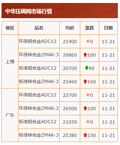 電解鋅最新價(jià)格揭秘，小巷中的隱藏價(jià)值