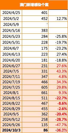 2024澳門正版?zhèn)髡?數(shù)據(jù)整合解析計劃_DIB23.224聲學版