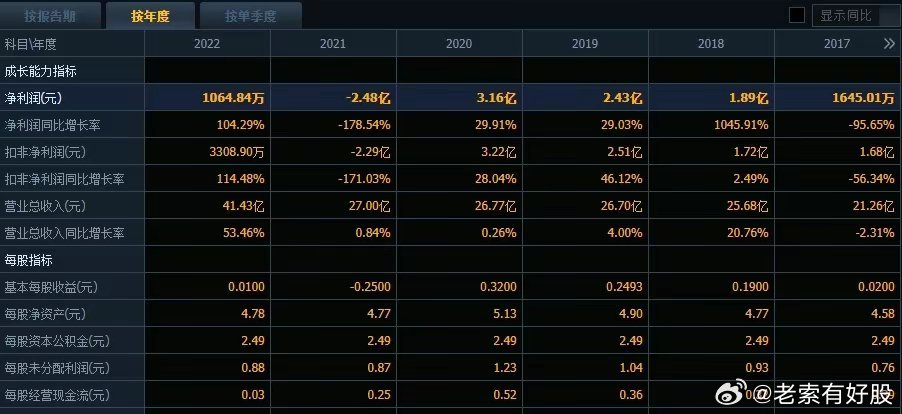 新澳特今天最新資料,數(shù)據(jù)驅(qū)動方案_RDJ23.713運動版