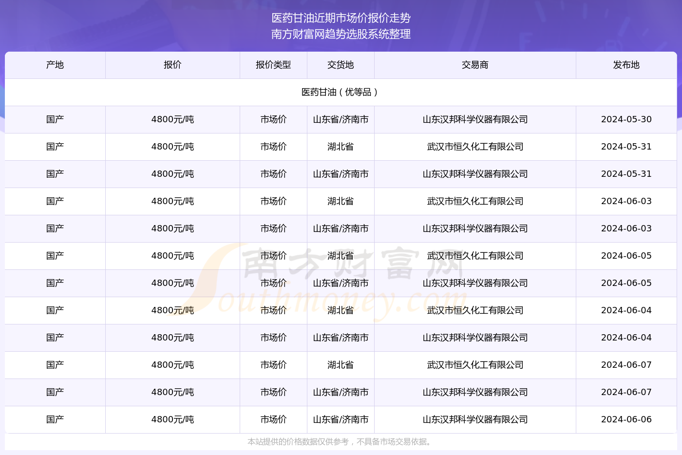 香港6合開獎號碼記錄2024年開獎結(jié)果查詢,科學(xué)數(shù)據(jù)解讀分析_DFX27.836未來版