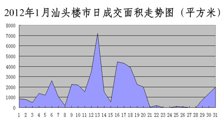 汕頭最新樓價(jià)，學(xué)習(xí)、變化與自信的舞步同步前行