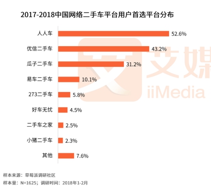 人人車最新融資進(jìn)展，自信與成就感的快車道，駛向成功之路