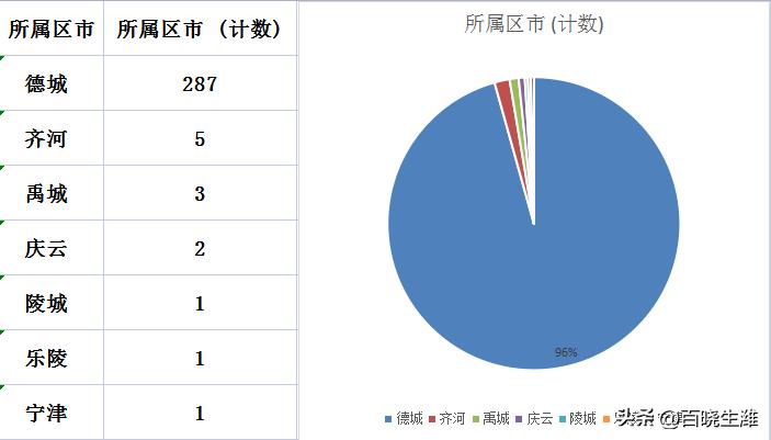 禹城最新樓價(jià)指南，獲取與理解樓市信息的攻略
