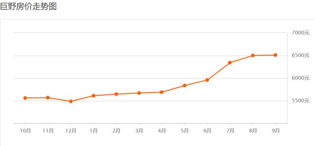 巨野最新房價(jià)，科技重塑居住夢(mèng)想，開啟未來生活新篇章