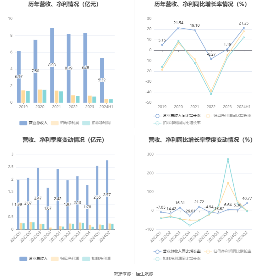 2024年新澳門天天彩開彩結果,科學分析嚴謹解釋_USU47.946觸感版