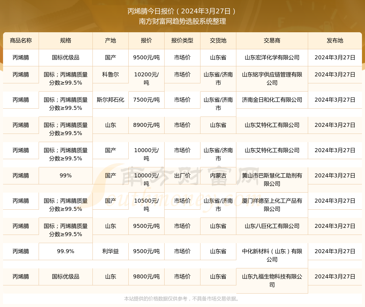 丙烯腈最新報價，引領(lǐng)科技潮流，預(yù)見未來生活
