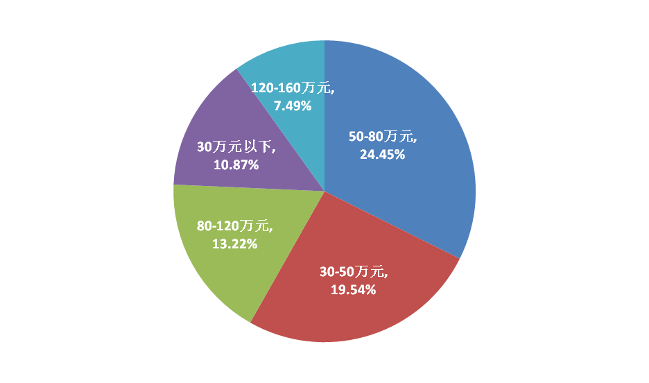 昆明呈貢房價走勢揭秘，最新趨勢與小巷意外驚喜探索
