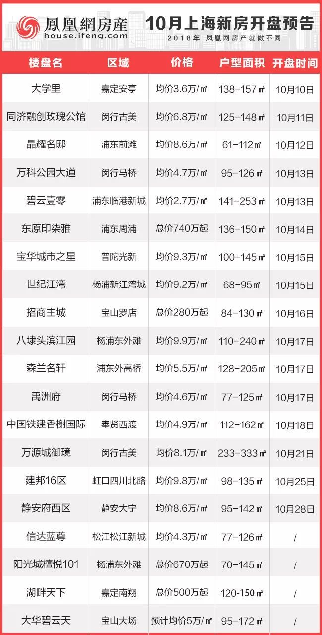 最新項目盤訊大揭秘，不容錯過的最新動態(tài)！