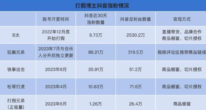 一打假博主團(tuán)隊遭商戶圍毆,數(shù)據(jù)驅(qū)動決策_(dá)YVX83.222零售版