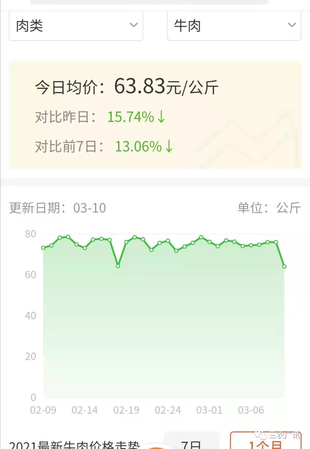 牛羊肉最新價(jià)格,牛羊肉最新價(jià)格，市場(chǎng)走勢(shì)下的多元觀點(diǎn)分析