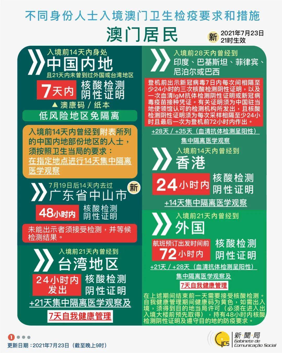 2024澳門正版掛牌自動更新,案例實證分析_掌中寶84.151