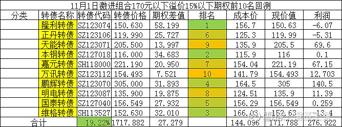白小姐一馬中特,機(jī)制評估方案_便攜版6.693