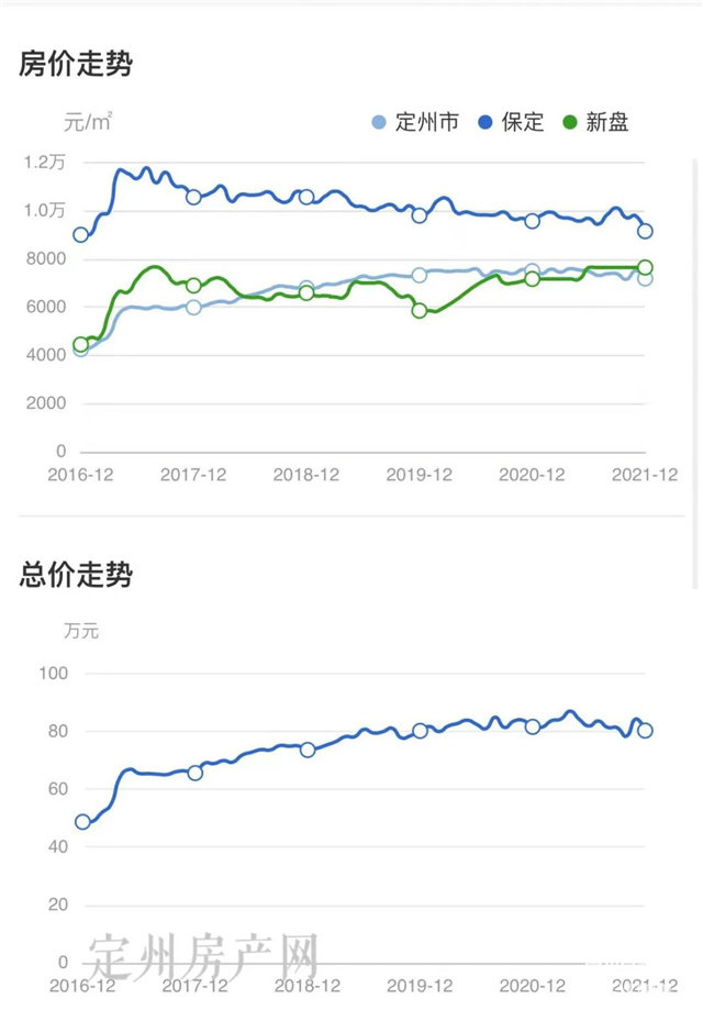 河北省定州市最新房?jī)r(jià)探索，自然美景之旅，尋求內(nèi)心平和與寧靜的旅程