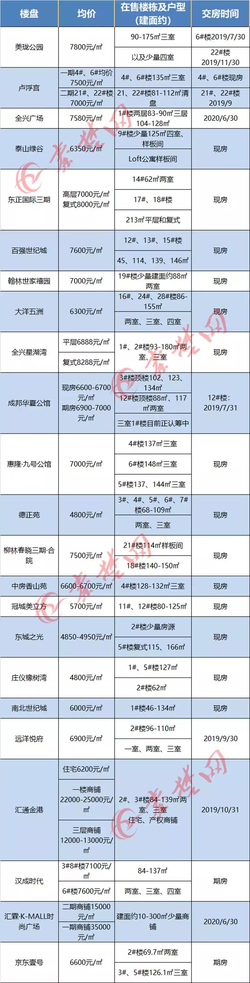 十堰房價走勢更新，繁榮未來引發(fā)自信與成就感擁抱。