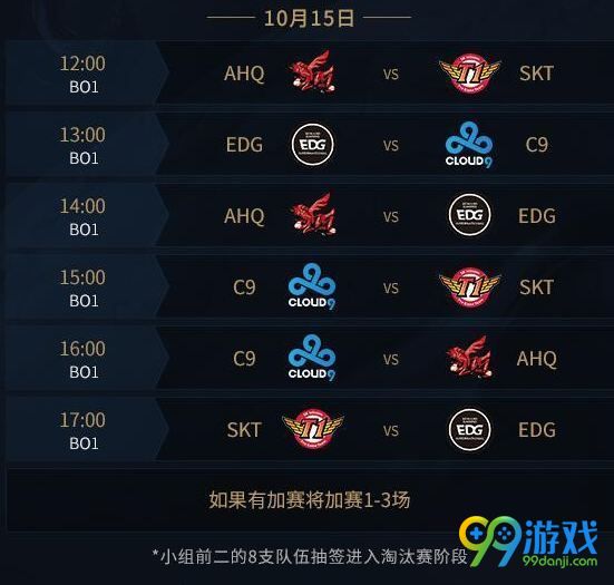 S7小組賽熱血激戰(zhàn)，英雄榮耀時刻揭秘！