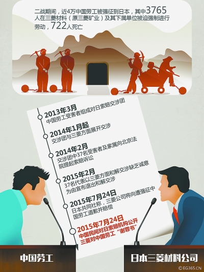 二戰(zhàn)勞工三菱的最新動態(tài)，愛與陪伴的溫馨日常