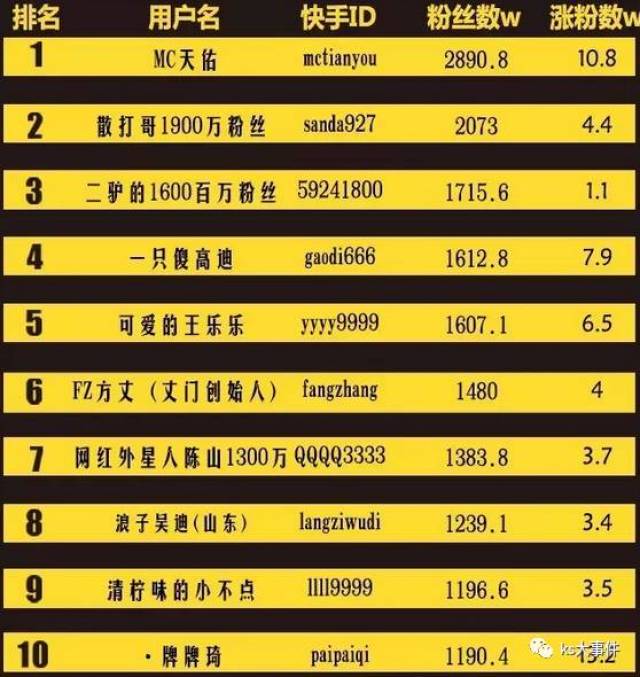 快手排行榜最新動態(tài)，8月變化見證學(xué)習(xí)自信的力量