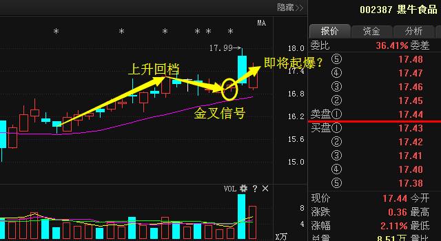 黑牛食品定增新動(dòng)態(tài)，變化帶來自信與成就，勵(lì)志前行笑對(duì)人生之路