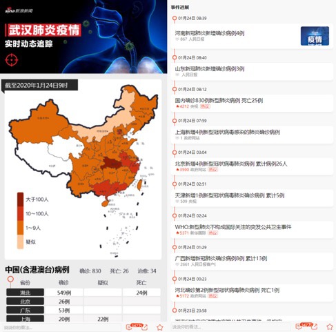 新浪健康頻道深度解讀，最新肺炎資訊與動態(tài)
