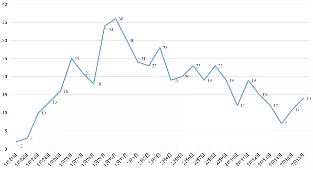 遂寧最新高科技產(chǎn)品亮相，五大創(chuàng)新案例介紹