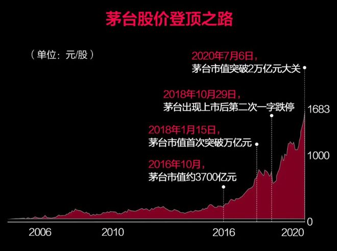 揭秘茅臺(tái)的財(cái)富神話，市值最新動(dòng)態(tài)與白酒之王地位的深度解析