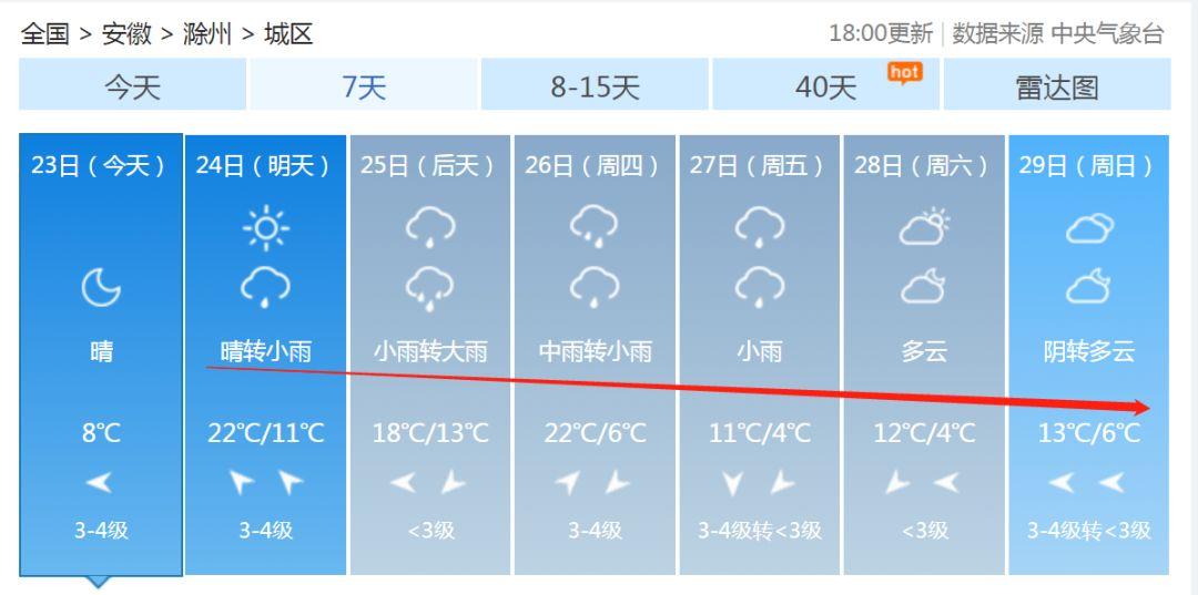 安徽滁州暴雨下的勵(lì)志交響曲，風(fēng)雨中的自信與成就感