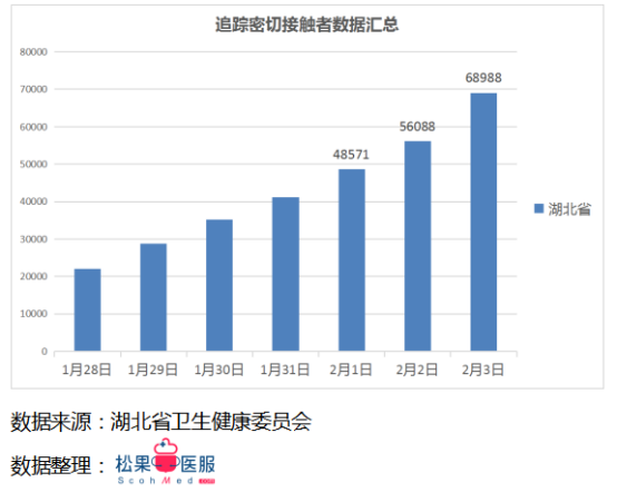 每日更新的疫情數(shù)據(jù)最新播報(bào)，留意最新動(dòng)態(tài)！