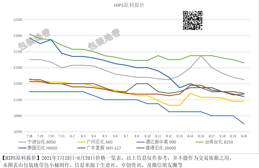 全國塑料價格最新動態(tài)，背景分析與影響探討
