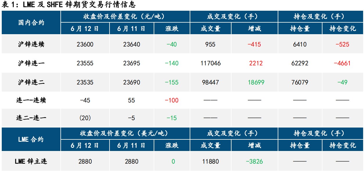 滬鋅最新報(bào)價(jià)揭秘及市場動(dòng)態(tài)分析！