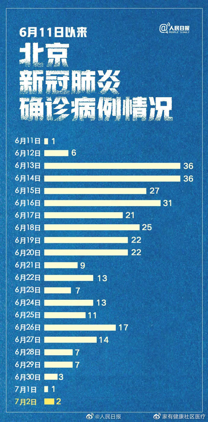 北京疫情最新實(shí)時(shí)動(dòng)態(tài)與觀點(diǎn)論述