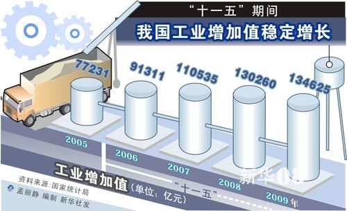 最新十一五，時代里程碑事件及其深遠(yuǎn)影響探究
