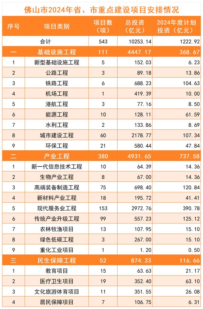 2024最新投資項目一網(wǎng)打盡，把握未來財富脈搏從此開始！
