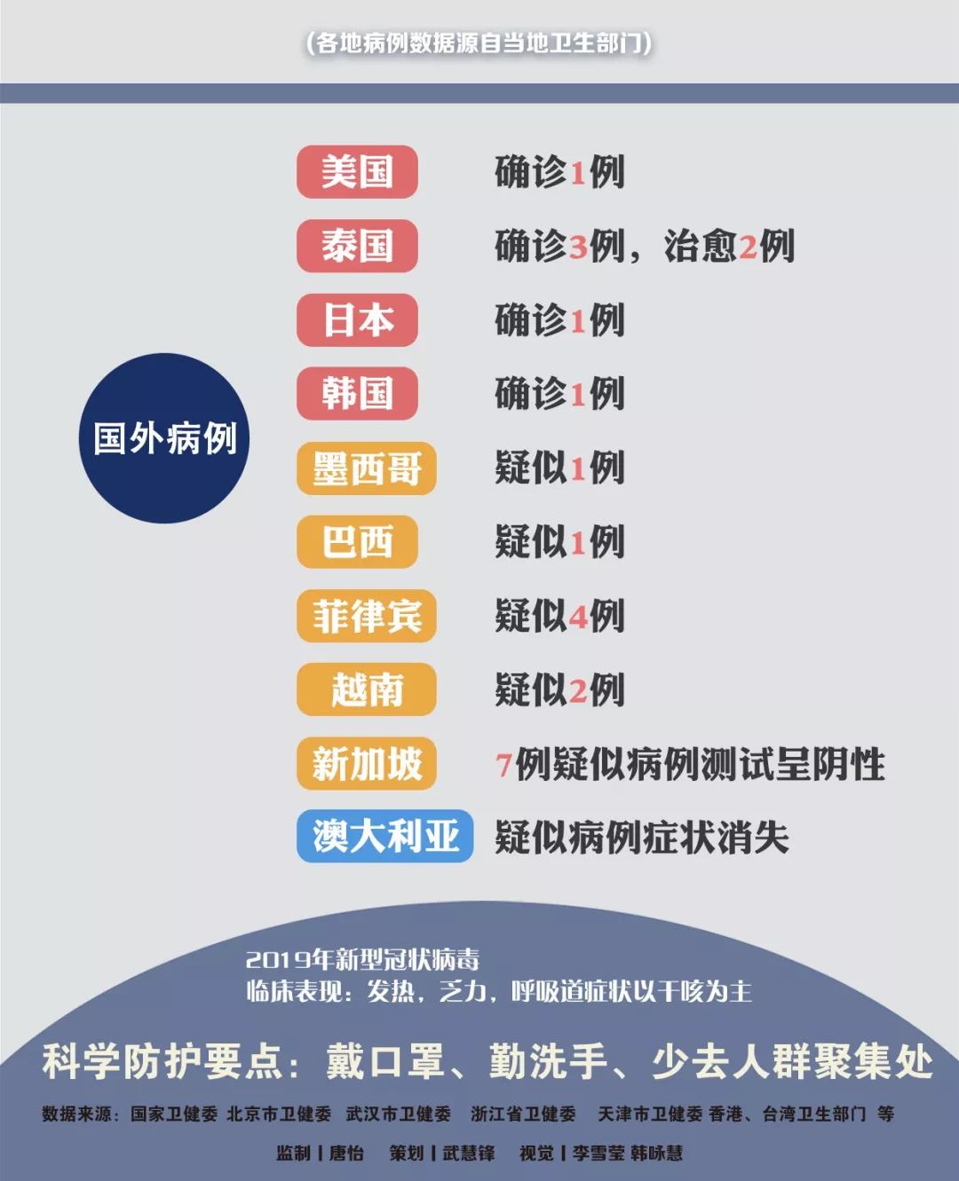 肺炎傳播最新動態(tài)更新，最新情況匯總