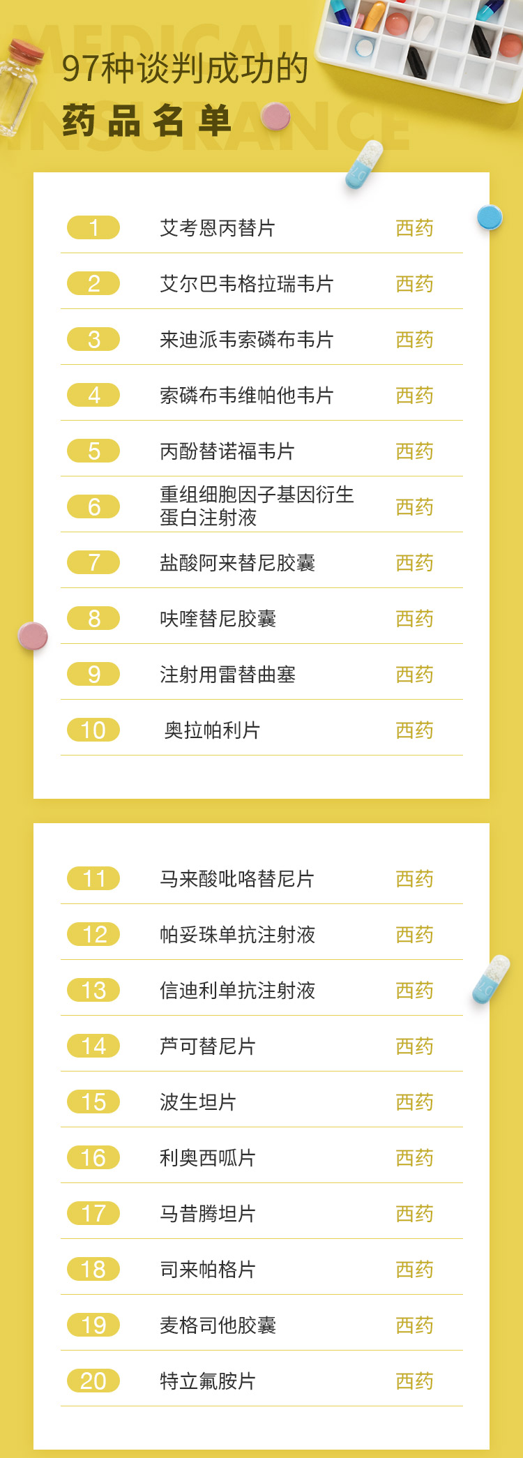 最新批藥品，全面指南——了解、選擇與使用步驟詳解