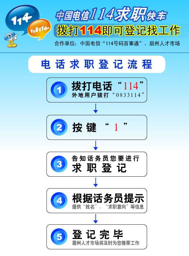 時代的脈搏與行業(yè)的風(fēng)向標(biāo)，最新招聘信息匯總