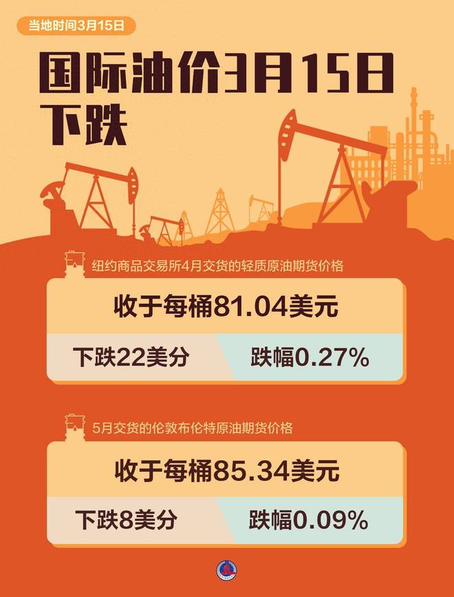 最新油價動態(tài)與探索自然美景之旅，三月啟程