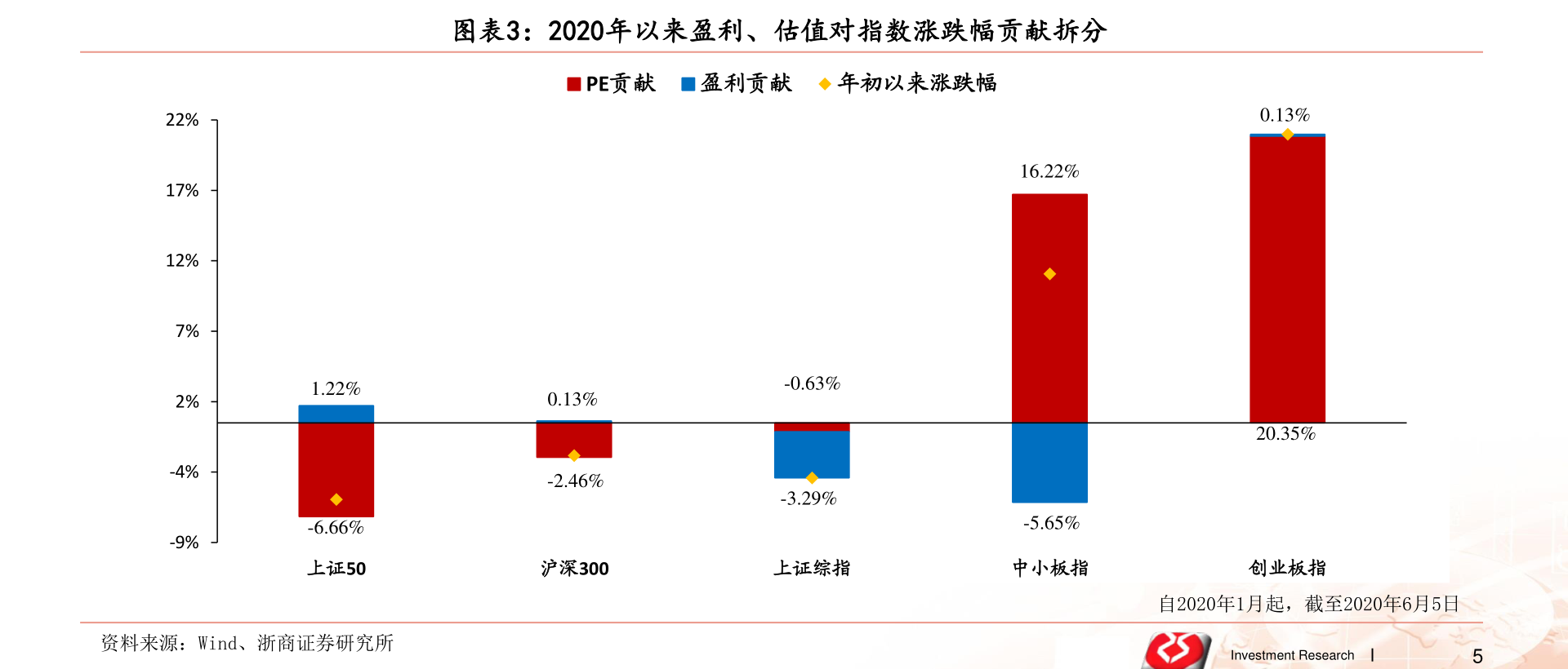 電商時代的佼佼者，網(wǎng)購上市公司的崛起之路