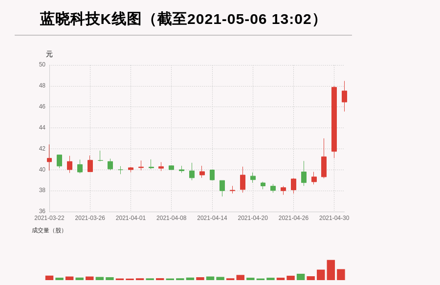 深藍(lán)科技股票，投資步驟指南與解析