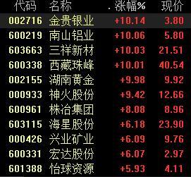 有色股票，投資熱點(diǎn)與深度解析