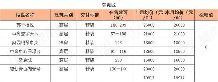 南昌樓盤價(jià)格大幅下調(diào)，市場新機(jī)遇來臨！