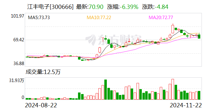 江豐電子股票股吧，小巷深處的電子傳奇與美食探秘