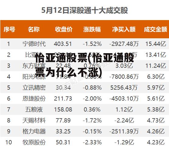 怡亞通上市之路揭秘，企業(yè)成長歷程回顧與上市時間探討
