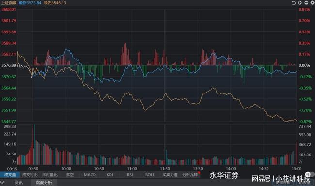 科技引領(lǐng)投資新時代，今日股票行情深度分析