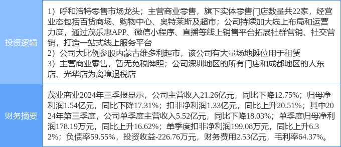 茂業(yè)商業(yè)股票，學(xué)習(xí)、變革與自信的舞蹈之路