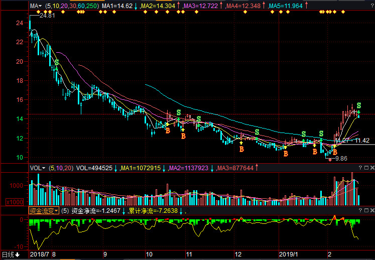 風(fēng)華高科股票股吧，深度探討高科技股票的投資魅力與策略