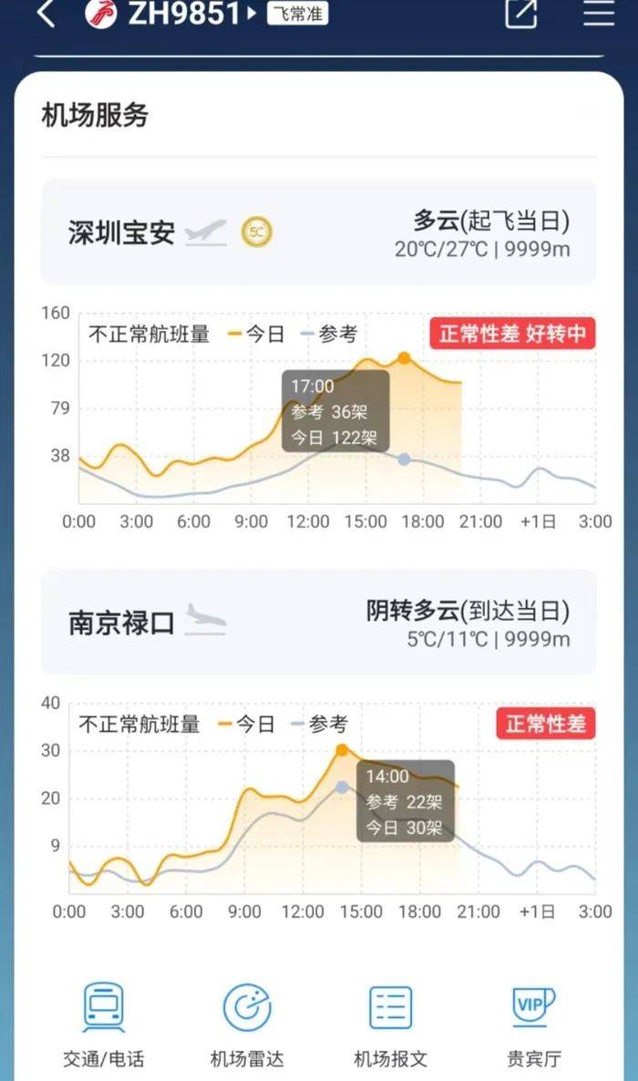 深圳航班延誤最新資訊，航班延誤情況及影響分析