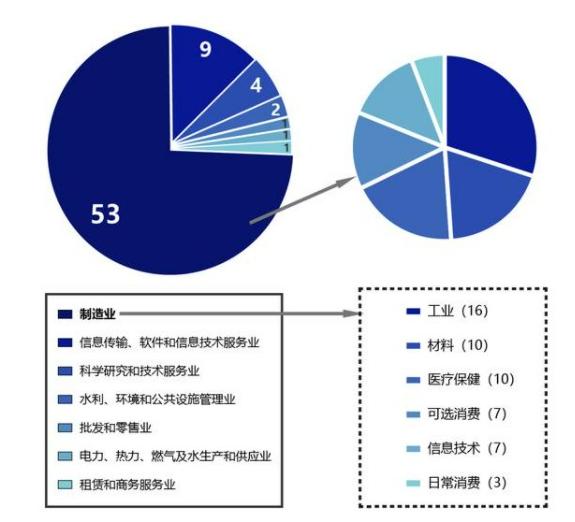 中小企業(yè)上市，科技巨輪啟航，引領(lǐng)未來(lái)新篇章