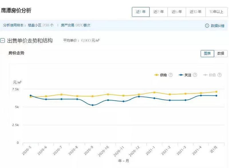 工程廠房燈具 第194頁